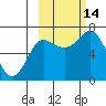 Chirikof Island tide chart for Tuesday, October 14, 2025