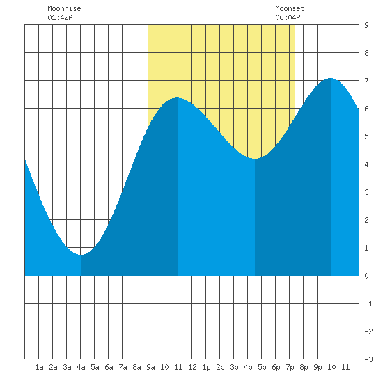 Chirikof Island tide chart for Wednesday, October 15, 2025