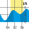 Chirikof Island tide chart for Wednesday, October 15, 2025