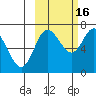 Chirikof Island tide chart for Thursday, October 16, 2025