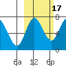 Chirikof Island tide chart for Friday, October 17, 2025