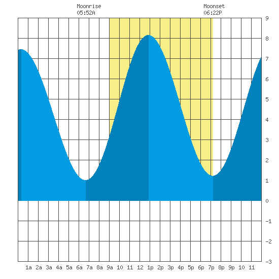 Chirikof Island tide chart for Saturday, October 18, 2025