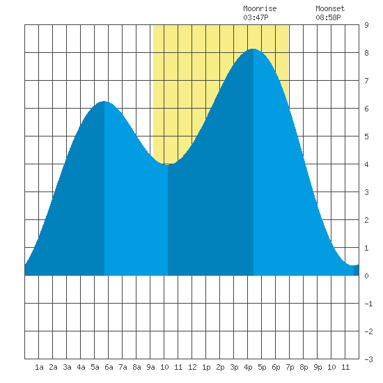 Chirikof Island tide chart for Sunday, October 26, 2025
