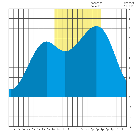 Chirikof Island tide chart for Tuesday, October 28, 2025