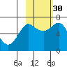 Chirikof Island tide chart for Thursday, October 30, 2025