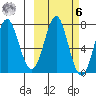 Chirikof Island tide chart for Monday, October 6, 2025