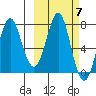 Chirikof Island tide chart for Tuesday, October 7, 2025