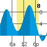 Chirikof Island tide chart for Wednesday, October 8, 2025