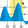 Chirikof Island tide chart for Thursday, October 9, 2025