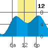 Chirikof Island tide chart for Wednesday, November 12, 2025