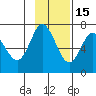 Chirikof Island tide chart for Saturday, November 15, 2025
