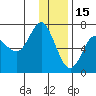 Chirikof Island tide chart for Monday, December 15, 2025