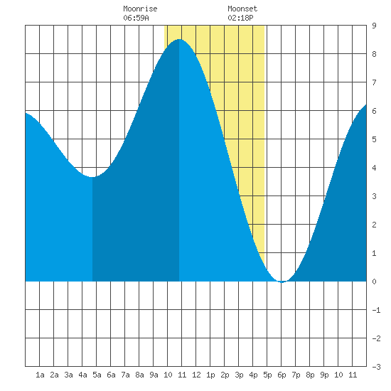 Chirikof Island tide chart for Tuesday, December 16, 2025