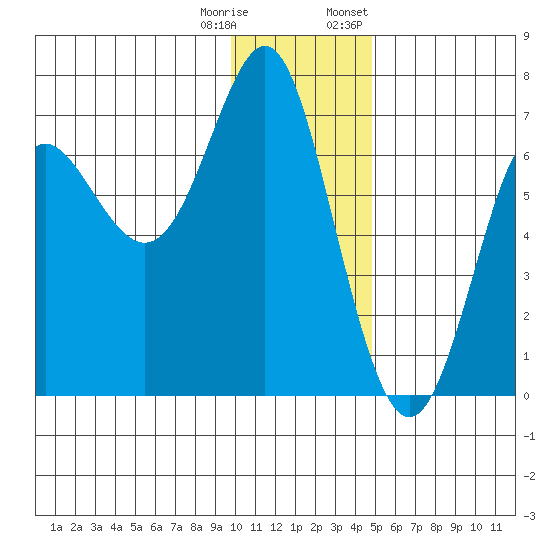 Chirikof Island tide chart for Wednesday, December 17, 2025