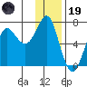 Chirikof Island tide chart for Friday, December 19, 2025