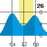 Chirikof Island tide chart for Friday, December 26, 2025
