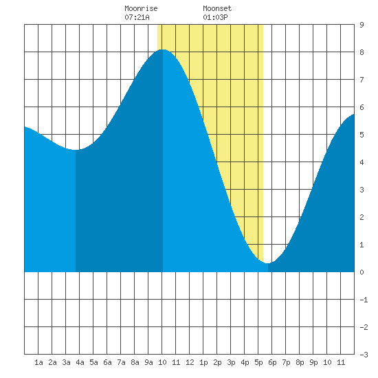 Chirikof Island tide chart for Wednesday, January 14, 2026