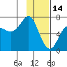 Chirikof Island tide chart for Wednesday, January 14, 2026