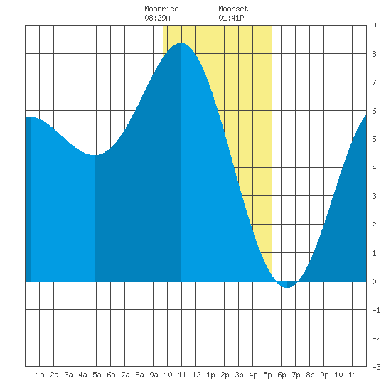Chirikof Island tide chart for Thursday, January 15, 2026