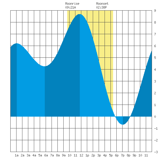 Chirikof Island tide chart for Friday, January 16, 2026