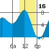 Chirikof Island tide chart for Friday, January 16, 2026