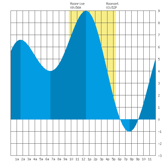Chirikof Island tide chart for Saturday, January 17, 2026