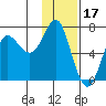 Chirikof Island tide chart for Saturday, January 17, 2026