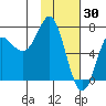 Chirikof Island tide chart for Friday, January 30, 2026