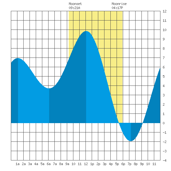 Chirikof Island tide chart for Saturday, January 31, 2026
