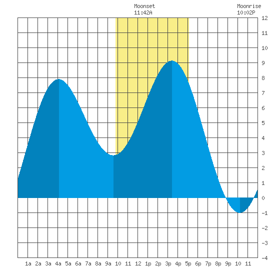 Chirikof Island tide chart for Tuesday, January 6, 2026