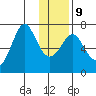 Chirikof Island tide chart for Friday, January 9, 2026