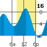 Chirikof Island tide chart for Monday, February 16, 2026