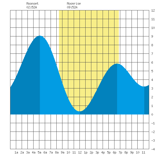 Chirikof Island tide chart for Monday, February 23, 2026