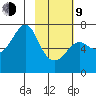 Chirikof Island tide chart for Monday, February 9, 2026