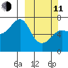 Chirikof Island tide chart for Wednesday, March 11, 2026