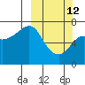 Chirikof Island tide chart for Thursday, March 12, 2026