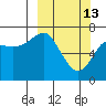 Chirikof Island tide chart for Friday, March 13, 2026