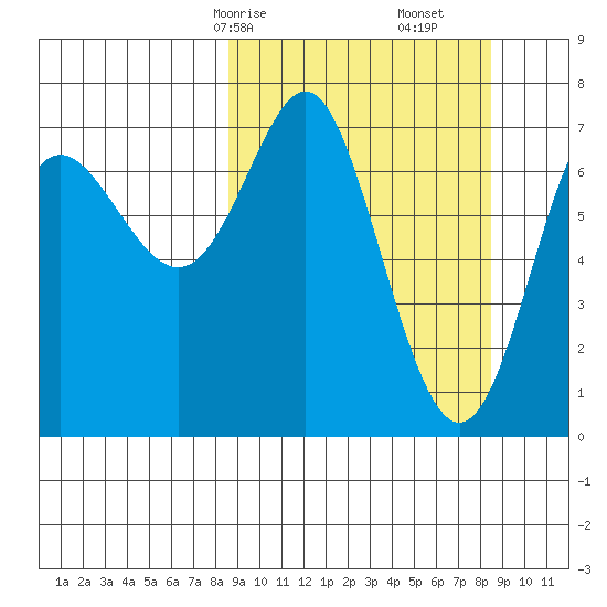 Chirikof Island tide chart for Sunday, March 15, 2026
