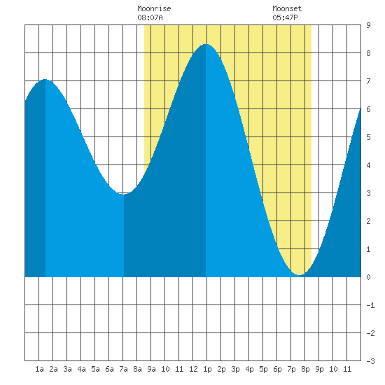 Chirikof Island tide chart for Monday, March 16, 2026