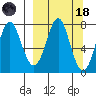 Chirikof Island tide chart for Wednesday, March 18, 2026