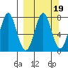 Chirikof Island tide chart for Thursday, March 19, 2026