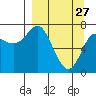 Chirikof Island tide chart for Friday, March 27, 2026