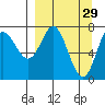 Chirikof Island tide chart for Sunday, March 29, 2026