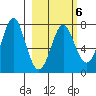 Chirikof Island tide chart for Friday, March 6, 2026