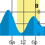 Chirikof Island tide chart for Sunday, March 8, 2026