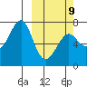 Chirikof Island tide chart for Monday, March 9, 2026