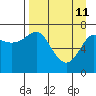 Chirikof Island tide chart for Saturday, April 11, 2026