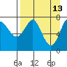Chirikof Island tide chart for Monday, April 13, 2026