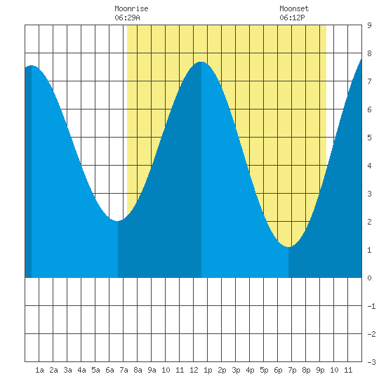 Chirikof Island tide chart for Tuesday, April 14, 2026
