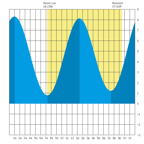 Chirikof Island tide chart for Wednesday, April 15, 2026